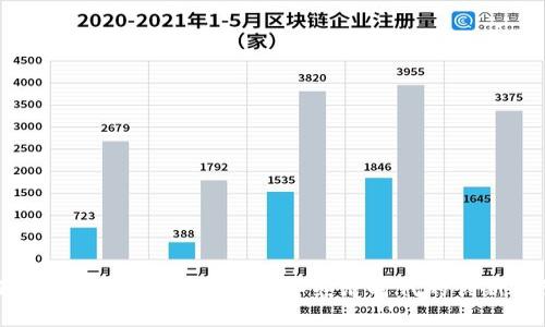 云南省级区块链平台：数字经济时代的创新引擎