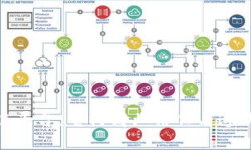 B2B区块链平台：重构商业信任与透明的新引擎