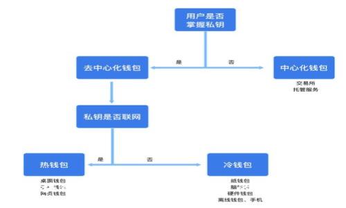 探索区块链平台Aura：连接未来的数字生态系统