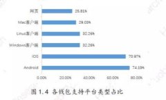 : 探索京东开放区块链平台：赋能未来的数字经济