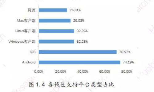 : 探索京东开放区块链平台：赋能未来的数字经济