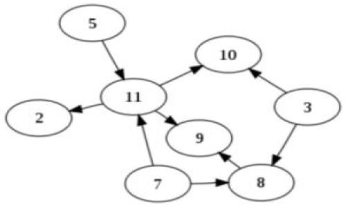 区块链二层平台（Layer 2 solutions）是指一种基于区块链主链（Layer 1）之上的扩展解决方案，旨在提高区块链网络的可扩展性、性能和效率。通过在主链上构建第二层架构，这些解决方案通常能够更快处理事务，降低费用，并允许更复杂的应用程序运行。

### 二层平台的基本概念

区块链的可扩展性问题是区块链技术广泛应用的一大障碍。以比特币和以太坊等主链为例，由于区块链的每一笔交易都必须经过全网节点的确认，这导致交易速度慢、费用高。在这种背景下，二层平台应运而生。

二层平台通过在区块链之外处理大量交易，从而减轻主链的负担，有效改善交易速度和成本。常见的二层解决方案包括状态通道（State Channels）、侧链（Sidechains）和聚合器（Rollups）等。

### 二层平台的优势

1. **提高交易速度**：二层解决方案通过减少主链上的交易数量，可以显著提高交易的确认速度。
  
2. **降低费用**：通过在二层处理交易，仅在必要时与主链交互，可以显著降低交易费用。

3. **增强隐私性**：部分二层方案可以提供更高的隐私性，使用户的交易信息不必全部暴露在主链上。

4. **支持复杂应用**：在二层架构上，可以实现一些在主链上难以实现的复杂应用场景，例如即时支付、游戏、去中心化金融（DeFi）等。

### 二层平台的类型

#### 1. 状态通道

状态通道是一种将多笔交易打包在一起，并在通道关闭时一次性提交至主链的技术。这种方式适用于需要频繁交易的场景，比如游戏或微支付。用户之间可以迅速交换状态，而不必每次都在主链上进行确认。

#### 2. 侧链

侧链是独立于主链的区块链，可以自由与主链交互。用户可以将资产从主链转移到侧链进行操作，随后再转回主链。这使得侧链可以采用不同的共识机制或其他协议，以便于处理特定的用途。

#### 3. 聚合器（Rollups）

聚合器将大量交易数据在二层进行处理并汇总成一个单一的交易提交到主链上，从而提高整体交易处理能力。根据处理方式的不同，聚合器可以分为ZK-Rollups（基于零知识证明）和Optimistic Rollups（乐观假设）。

### 二层平台的发展现状

随着区块链技术的不断迭代与用户需求的快速增长，二层解决方案也在不断演进。以太坊的Layer 2解决方案越来越受到关注，许多项目如Polygon、Arbitrum、Optimism等都在积极研发和推广。

### 结论

区块链二层平台是解决区块链可扩展性问题的重要手段，其潜力在于提高交易速度、降低费用并增强隐私性。随着技术的发展和应用的扩展，二层平台将继续发挥越来越重要的作用，为区块链生态系统的不断创新和广泛应用提供基础设施。

如果您对区块链二层平台或其相关应用有进一步的兴趣，可以询问以下相关问题：

1. 区块链二层平台如何帮助解决网络拥塞问题？
2. 各种二层平台的优缺点是什么？
3. 二层平台在实际商业应用中的案例有哪些？
4. 将来区块链二层平台的发展趋势是什么样的？

我可以针对每个问题进行详细的介绍。请告诉我哪个问题您最感兴趣！