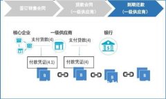 如何选择最佳区块链APP投资平台？