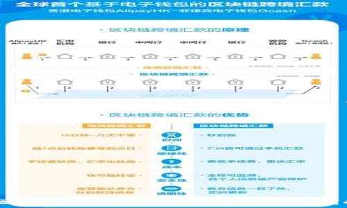   
移动5G区块链可信存证平台：引领数字时代的新风潮