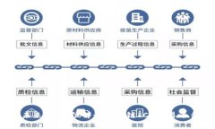掌握未来：全方位解读区块链ICO交易平台APP