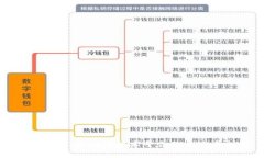 深入探索：区块链技术平台的未来与机遇