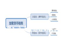 TPWallet转入火币生态链的时间解析与策略