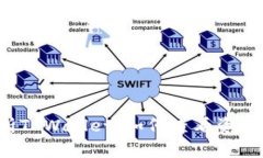 深入解析TPWallet：如何查看资金池令牌？