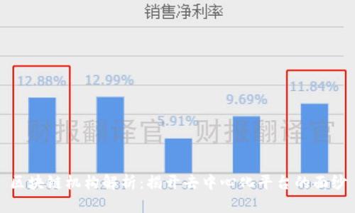 区块链机构解析：揭开去中心化平台的面纱