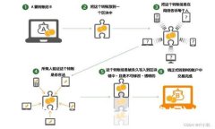 区块链如何超越互联网平台：未来数字经济的新