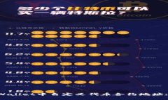 如何在TPWallet中自定义代币合约地址: 完整指南