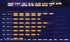 如何通过TPWallet成功找回丢失的数字货币？