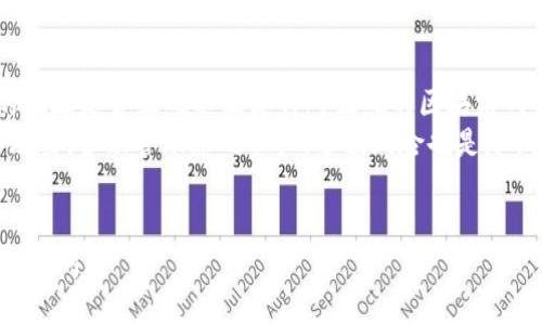 注意： 请您务必确保在进行任何交易或转账操作之前，仔细核对相关信息，并采取必要的安全措施，以防止资金损失。以下是关于如何将欧意（EU）提币到TPWallet的详细指南：

### 提币到TPWallet的步骤

1. **登录欧意钱包账户**
   - 首先，您需要登录到您的欧意钱包账户。如果您还没有账户，请先进行注册并完成实名认证。

2. **进入提币页面**
   - 在登录后，找到“提币”或“提现”的选项，通常会在主页面或资产管理页面上。

3. **选择提币资产**
   - 在提币页面中，您会看到所有可提币的资产。选择“欧意”（EU），点击进入提币操作。

4. **输入接收地址**
   - 您需要输入TPWallet的接收地址。在TPWallet中，选择“接收”选项以获取您的钱包地址，确保复制正确，避免输入错误。

5. **填写提币金额**
   - 在提币页面中，输入您希望提取的欧意（EU）数量。请注意，某些平台可能会有最低提现额度和手续费，请确保您了解这些信息。

6. **确认信息**
   - 仔细检查您输入的接收地址和提币金额，确保一切无误。

7. **安全验证**
   - 一旦确认信息无误，根据平台的要求进行安全验证，例如输入短信验证码、谷歌验证码等。

8. **提交请求**
   - 完成所有信息的核对和安全验证后，提交提币请求。系统通常会显示提币申请的状态。

9. **等待到账**
   - 提币请求提交后，需要一定的时间来处理。在此期间，请耐心等待，您可以通过TPWallet查看到账状态。

### 相关问题

在操作过程中，您可能会遇到一些相关问题，以下是一些可能的问题及其详细解答：

1. 如何确保提币地址的正确性？
在进行任何加密货币的提币操作时，确保提币地址的正确性是至关重要的。地址错误将导致资产无法找回。以下是确保地址正确的几条建议：
首先，使用官方或可信钱包应用生成或查询接收地址。确保您复制的是完整地址，且没有遗漏任何字符。其次，了解钱包地址的字符组成，通常是由字母和数字组成的长链条，在转款前，可以考虑先转小额测试款到新地址，确认能否成功到账。
还应注意不同的区块链网络，例如以太坊和比特币等，有不同的地址格式，因此提币时一定要确认您选择的网络与接收地址一致。此外，你可以在钱包的接收页面使用扫码工具直接扫码将地址导入，这样能有效减少手动输入可能出现的错误。

2. 提币失败的原因是什么？
提币失败可能由多种原因引起，了解这些原因有助于您更好地管理资产。首先，网络繁忙可能导致平台处理请求的延迟或失败。许多交易所和钱包在高峰时段会受到挤兑，导致提币请求被延迟。
其次，提币金额低于平台的最低提币要求也会导致提交失败。许多交易平台有设定最低提币额度，因此务必在提现前了解这些限制。此外，手续费不足也可能导致提币失败，确保您的钱包中有足够的余额来支付相关手续费用。
若长期未到账或操作失败，建议您联系平台客服或查询帮助文档，获取操作指导或评估是否存在其他问题。

3. 提币后多久可以到账？
提币到账的时间受多种因素影响，包括所使用的区块链网络的繁忙程度和交易手续费的高低。一般情况下，大多数加密货币的提币在提交后会在几分钟到几个小时内到账，但也有可能因为网络资产高峰时间而延误。
如果您使用的是以太坊等热门网络，建议在高峰期时适度提高交易的手续费，这样有助于您的交易更快被矿工确认，减少等待时间。此外，您也可以在TPWallet中查看交易状态，确认提币交易是否已被区块链确认。
如果长时间未到账，请查看交易记录，您可能需要提供交易ID（TXID）给客服，以便于查询或处理问题。

4. 提币存在的风险及如何规避？
进行加密货币提币操作时，风险主要来自以下几个方面：第一个是地址错误导致的资产损失，因此请务必检查您输入的地址是否正确以及是针对正确的区块链网络。第二个风险是平台的安全性，确保使用官方、知名度高且口碑良好的平台进行提币，避免使用不明来源的钱包应用。
此外，还需要注意个人账户安全，启用双因素身份验证（2FA），定期更改密码，确保您的个人信息不被泄露，以防止黑客攻击。合理管理您的资产，分散风险也是降低损失的有效手段，尤其在市场波动大的情况下，谨慎交易和提币。
总之，通过采取适当的预防措施和了解相关知识，您可以有效降低提币过程中的风险，并安全地管理您的加密货币资产。

以上是如何将欧意提币到TPWallet的完整步骤及相关问题的详细解答，希望能帮助到您。如有任何其他问题，欢迎随时询问。