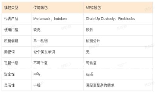 打造水务区块链服务平台：智能管理与透明化的未来