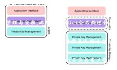 baoTPWallet：币安智能链上的完美数字资产管理工具