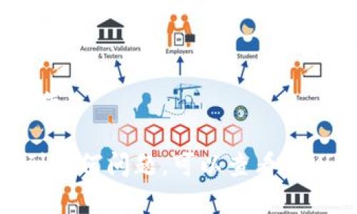 要查看您在TPWallet中的币（代币）情况，可以按照以下步骤操作：

1. **打开TPWallet应用**  
   在您的移动设备上找到TPWallet应用并打开它。确保您输入了正确的密码或私钥来访问您的钱包。

2. **查看资产**  
   进入主界面后，通常会显示您的钱包资产。在这个界面，您可以看到所有的资产，包括主流币（如ETH、BTC）和您添加的代币。

3. **添加代币**  
   如果您看不到某个特定的代币，您可以手动添加。通常在资产页面会有“添加代币”或“管理代币”的选项。在这里，您可以输入代币的合约地址（Contract Address），以及代币的名称和符号。

4. **搜索功能**  
   有些版本的TPWallet可能提供搜索功能，您可以直接搜索您感兴趣的代币名称。

5. **查看交易记录**  
   您还可以查看每个代币的交易记录。点击相关代币，通常会有“交易记录”或“详情”选项，能够显示该代币的所有交易信息。

6. **网络选择**  
   请注意，TPWallet支持多个区块链网络（如Ethereum、BSC等），所以您需要确保当前使用的是正确的网络，以查看相关的代币。

7. **钱包安全**  
   确保您的TPWallet是最新版本，并且在安全的环境下使用，以避免资产被盗或丢失。

通过以上步骤，您就可以方便地查看和管理您在TPWallet中的不同代币。如果您遇到任何问题，可以查看TPWallet的官方文档或社区支持。