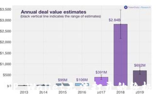
解决TP Wallet无法打开的终极指南