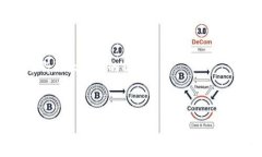 在回答有关TPWallet是否兼容BEP20的问题之前，我们