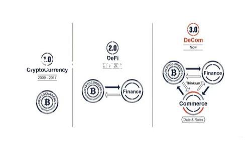在回答有关TPWallet是否兼容BEP20的问题之前，我们首先要了解一些基础概念以及TPWallet的功能特点。

### 一、什么是TPWallet？

TPWallet是一款功能强大的数字资产钱包，支持多种区块链资产的存储和管理，包括主流的加密货币如比特币、以太坊等。TPWallet以其用户友好的界面、强大的安全性以及灵活的资产管理功能而受到广泛欢迎。

### 二、什么是BEP20？

BEP20是基于Binance Smart Chain（BSC）的代币标准，类似于以太坊的ERC20标准。BEP20允许用户创建和发行代币并在BSC网络上进行交易。由于BSC具有高效的交易速度和极低的交易费用，BEP20的受欢迎程度不断上升。

### 三、TPWallet兼容BEP20的特点

TPWallet在其设计中考虑了多种区块链技术的兼容性，特别是BSC。用户能够使用TPWallet存储和管理BEP20代币。具体功能包括：

1. **多链支持**：TPWallet支持不同区块链网络的资产管理，用户无需切换钱包就能处理多种资产。
2. **安全性**：TPWallet采用多重安全机制，包括私钥加密和冷钱包存储，提高用户资产的安全。
3. **用户友好界面**：新手用户也能快速上手，轻松管理自己的数字资产。
4. **方便的转账功能**：用户可以在支持的资产之间快速进行转换，提升了交易的灵活性。

### 四、TPWallet兼容BEP20的优势

1. **低交易费用**：使用BSC进行交易的用户可以享受极低的手续费，使得小额交易更具性价比。
2. **快速确认**：BSC的区块确认时间相对较短，这意味着用户可以更快地完成交易过程。
3. **丰富的项目生态**：用户可以通过TPWallet参与各种基于BEP20标准的项目和DeFi应用，获取更多的投资机会。

## 可能相关的问题

### 1. TPWallet如何使用BEP20代币？

要在TPWallet中使用BEP20代币，用户需要首先下载并安装TPWallet应用。然后，按照以下步骤操作：

strong第一步：创建或导入钱包/strong
打开TPWallet，用户可以选择创建一个新钱包或者导入一个已有的钱包。对于新用户，建议使用强密码和备份助记词，以确保资产安全。

strong第二步：添加BEP20资产/strong
在钱包界面，用户可以选择“添加资产”，然后查找支持的BEP20代币。系统会显示可添加的代币列表，用户只需点击并确认添加即可。

strong第三步：进行转账或交易/strong
添加成功后，用户可以在钱包中看到自己持有的BEP20代币。接下来，用户可以选择“转账”功能，将代币发送到其他地址，或者参与去中心化交易所（DEX）中的交易。

strong第四步：参与DeFi生态/strong
TPWallet支持多种DeFi应用，用户可以通过钱包直接访问相关的DApp进行质押、借贷等操作，增加资产收益。

### 2. TPWallet的安全性如何？

在数字资产管理中，安全性至关重要。TPWallet通过多层安全机制确保用户资产的安全：

strong第一层：私钥管理/strong
TPWallet的私钥永远存储在用户的设备上，不会上传到服务器。用户是自己私钥的唯一持有者，这大大降低了被黑客窃取的风险。

strong第二层：冷存储/strong
TPWallet建有冷钱包系统，将大部分资金储存在离线环境中。冷存储的资产即使在网络环境中遭到攻击也不会受到影响，这增加了安全性。

strong第三层：助记词备份/strong
每个钱包都生成独特的助记词，用户在建立钱包时应妥善保存。这些助记词可以用来恢复钱包，确保用户在任何时候都可以找到自己的资产。

strong第四层：安全认证/strong
TPWallet对所有操作进行安全认证，当用户进行转账等操作时，系统会要求用户输入密码或进行指纹识别，确保只有用户本人才能进行相关操作。

总之，TPWallet在安全性方面下了很大的功夫，努力为用户提供一个安全可靠的数字资产管理环境。

### 3. TPWallet支持哪些类型的代币？

TPWallet致力于为用户提供一个多链、多类型的资产管理平台。具体支持的代币类型包括：

strong第一类：主流加密货币/strong
如比特币（BTC）、以太坊（ETH）、瑞波币（XRP）等，用户可以在TPWallet中直接存储和管理这些主流加密资产。

strong第二类：BEP20代币/strong
如BNB、USDT（BSC版本）、Cake等，用户可以在TPWallet中存储、转账及交易这些基于Binance Smart Chain的代币。

strong第三类：ERC20代币/strong
TPWallet还支持以太坊上的ERC20代币，用户可以通过同一钱包管理多种不同的资产，方便快捷。

strong第四类：其他链的代币/strong
TPWallet也在不断扩展支持的区块链网络，未来将引入更多区块链资产，提高用户选择的多样性。

用户可以通过TPWallet轻松管理他们的所有加密资产，避免了使用多个钱包的麻烦。

### 4. 如何确保在TPWallet上安装的DApp安全？

在使用TPWallet的过程中，用户可以通过访问各类DApp来进行交易、投资或参与DeFi活动。但并不是所有的DApp都是安全的，用户需要关注以下几点来确保安全：

strong第一点：选择知名项目/strong
在接入DApp时，用户应优先选择那些获得社区认可和支持的项目。这些项目通常有较大的用户基础和开发团队支持，安全性相对更高。

strong第二点：关注项目的社区反馈/strong
在某个DApp上线后，用户可以查看社区讨论和评价，了解其他用户的使用体验。一些潜在的安全问题通常在用户反馈中会有所反映。

strong第三点：了解合约代码/strong
对于技术能力较强的用户，可以深入查看DApp的智能合约代码。通过了解合约逻辑是否合理，可以帮助识别潜在的安全漏洞。

strong第四点：使用小额资金试水/strong
在接触新的DApp时，建议先使用小额资金进行试用，以检查其安全性和稳定性。确认无问题后再进行更大金额的操作。

通过上述措施，用户可以在TPWallet中更安全地使用各类DApp，最大限度地规避风险。

以上是关于TPWallet是否兼容BEP20的详细探讨，希望能为您解答疑惑并提供帮助！如果还有其他问题，欢迎继续提问。