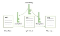 2023年最佳区块链消费贷款平台全解析