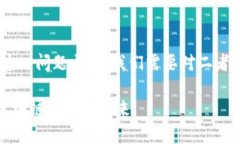 在探讨“core是否可以绑定TPWallet”这一问题之前