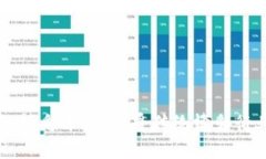 区块链网络博彩平台：颠覆传统博彩行业的新模