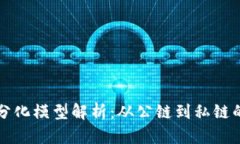 区块链平台分化模型解析：从公链到私链的多样