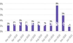 区块链平台商家是指利用区块链技术为其业务增