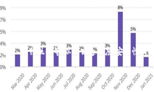 区块链平台商家是指利用区块链技术为其业务增值的商业实体。这些商家通常通过区块链网络进行交易、信息共享、契约执行等,以提高透明度、安全性和效率。区块链作为一个去中心化的账本技术,能够使商家在交易中减少中介成本,实现更快速和安全的交易流程。
## 区块链平台商家的崛起:未来商业的新机遇