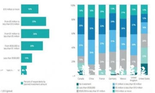 创新未来：世宗市区块链平台的崛起与发展