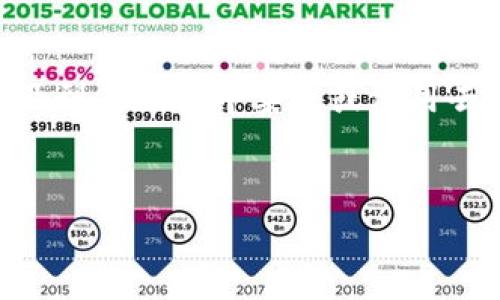 在TPWallet（一个与TRON、币安智能链等区块链兼容的钱包）中添加应用程序，实际上涉及到在钱包中集成或使用去中心化应用（DApp）。以下是如何在TPWallet中添加和使用DApp的一些步骤和详细介绍。


如何在TPWallet中添加和使用去中心化应用（DApp）