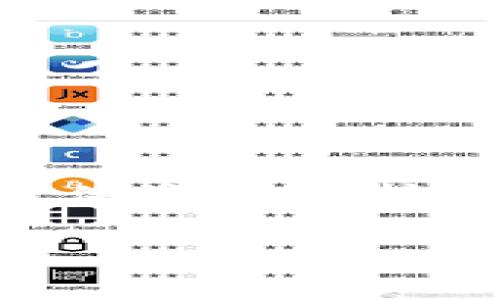 mdex 是一个去中心化交易所（DEX），它基于多链（如 Ethereum 和 Binance Smart Chain）构建，提供流动性挖矿和交易服务。tpwallet 是一个实例钱包，它支持各种 DeFi 和 DEX 功能，包括使用 mdex 进行交易。

### 深度解析 mdex：去中心化交易所的未来