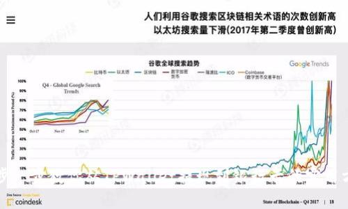 一步一步教你从TPWallet提现到银行卡的实用方法