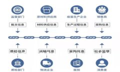 区块链应用管理平台是一个结合了区块链技术与