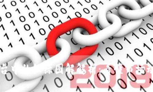 区块链交易平台中的红绿图解解析：看懂市场动态的实用指南