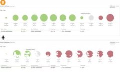 TPWallet中如何添加代币：完整指南与实用技巧