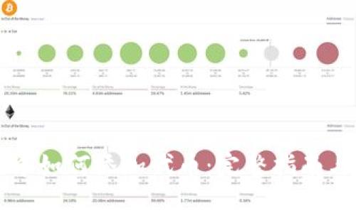 TPWallet中如何添加代币：完整指南与实用技巧