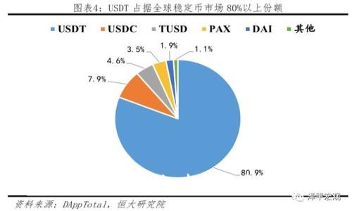 湾区贸易金融区块链平台：新技术带来的机遇与挑战