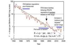 如何在TPWallet FEG上成功卖币：详尽指南