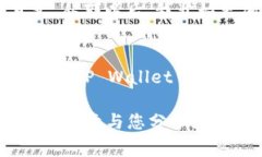 在使用TP Wallet等数字资产钱包时，管理私钥是极