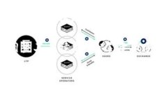 对于“tpwallet提取手续费多少”这个问题，手续费