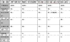    如何将火币钱包转至TPWallet：一步一步的实用指