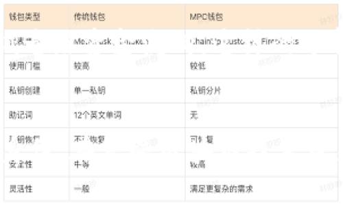 tpwallet 是一个与区块链相关的钱包应用，主要用于存储、管理和交易数字资产。因为区块链的特性，交易记录是公开透明的，但用户的匿名性也很强，因此要查找真正使用者的真实身份并不容易。

### 区块链的匿名性特征
区块链的设计初衷是去中心化和匿名性。在这方面，tpwallet作为一个数字钱包，本质上也遵循了这一原则。虽然每笔交易都有其唯一的交易哈希和相关的地址信息，但是这些信息并不直接关联到用户的真实身份。这种架构使得用户可以在一定程度上保护自己的隐私，而不会像传统金融系统那样需要提供个人身份证明。

### 如何查看区块链交易
虽然真实身份无法直接查找，但你可以通过区块链浏览器查看某个地址的交易记录。在区块链浏览器中输入特定的地址，就可以看到它的历史交易、余额等信息。然而，这些信息并不能告诉你这个地址背后是哪个具体的人。交易的匿名性和不透明性在很多情况下保护了用户的隐私。

### 区块链技术的应用与挑战
随着区块链技术的不断发展，越来越多的应用涌现出来，包括去中心化金融（DeFi）、非同质化代币（NFT）等。然而，这些技术虽然带来了创新，但也引发了一些隐私和安全问题。例如，在某些情况下，尽管地址是匿名的，但如果用户在某个中心化交易所交易，就可能通过 KYC（了解你的客户）政策关联到个人身份。

### 个人经历分享和观点
我记得我第一次接触区块链技术的时候，正是因为一个朋友跟我推荐了一款数字钱包。当时我被数字货币的分散和匿名特性深深吸引。比起传统银行的繁琐程序，数字钱包让我感受到了一种新的自由。虽然它带来了方便，但我也意识到这种匿名性可能会被恶意利用，进行洗钱或者其他非法活动。

### 真实身份的追踪与合法性问题
虽然区块链的匿名性保障了用户隐私，但在执法部门进行调查时，这一特性也可能成为一个挑战。他们可能需要通过各种手段，如链上分析工具，尝试追踪资金流向。这样的分析虽然有效，但也带来了用户隐私与安全的平衡问题。

### 总结
最终，tpwallet 是否可以查到真正使用人，这个问题没有简单的答案。虽然所有交易都是公开的，但单纯依靠地址信息无法直接得到使用者的真实身份。在享受区块链技术带来的便捷与高效的同时，我们也要意识到其潜在的隐私风险。希望未来在继续推动技术革新的过程中，更加注重用户的隐私保护与数据安全。