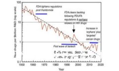 ### 设计如何解决TPWallet买币时无法连接网络的问