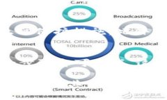 是的，TPWallet（一个多链钱包）可以通过区块链地