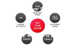 区块链技术的发展迅速，各种资讯平台应运而生