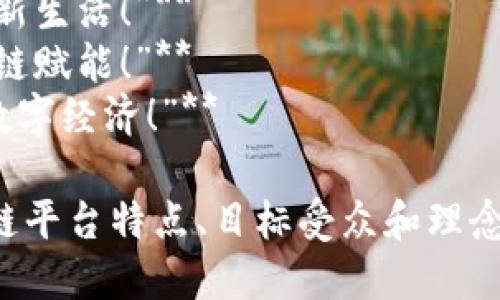 以下是一些区块链平台口号的创意示例：

1. **“透明即信任，区块链引领未来！”**
2. **“去中心化，共创信任的新纪元！”**
3. **“一链在手，安全无忧！”**
4. **“区块链：构建信任的桥梁！”**
5. **“连接未来，赋能每一个梦想！”**
6. **“让数据自由流动，建立信任的生态！”**
7. **“挖掘潜力，重塑商业模式！”**
8. **“不只是科技，更是新生活！”**
9. **“信任的力量，区块链赋能！”**
10. **“共同创造，加速数字经济！”**

你可以根据具体的区块链平台特点、目标受众和理念选择或修改合适的口号。