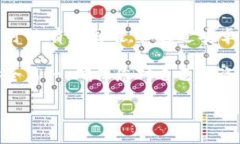 要在电脑上下载 TP Wallet（Trust Wallet 的桌面版本）