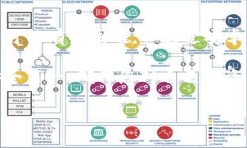 要在电脑上下载 TP Wallet（Trust Wallet 的桌面版本），您可以按照以下步骤进行操作。请注意，现阶段 TP Wallet 可能不提供官方桌面版本，但您可以通过模拟器或第三方钱包进行管理。

### 下载步骤

#### 一、确认您的操作系统需求
在进行下载之前，确保您的电脑操作系统满足 TP Wallet 的要求。TP Wallet 主要在移动设备上运行，但一些用户会使用安卓模拟器在PC上下载和使用。

#### 二、下载安卓模拟器
1. **选择模拟器**: 常用的安卓模拟器包括 BlueStacks、NoxPlayer、LDPlayer 等。根据您的需求选择合适的模拟器。
2. **访问官方网站**: 转到模仿器的官方网站。例如，BlueStacks 可以访问 [www.bluestacks.com](https://www.bluestacks.com)。
3. **下载和安装**: 下载模拟器的安装程序，按照提示完成安装。

#### 三、在模拟器中下载 TP Wallet
1. **打开模拟器**：安装完成后，启动模拟器，设置Google账户（如果需要的话）。
2. **访问 Google Play**: 在模拟器中打开 Google Play 商店。
3. **搜索 TP Wallet**: 在搜索框中输入“TP Wallet”并点击搜索。
4. **下载应用**: 找到 TP Wallet 应用后，点击“安装”按钮。

#### 四、使用 TP Wallet
1. **创建或导入钱包**：安装完成后，打开 TP Wallet，选择创建新钱包或导入已有钱包。
2. **备份私钥**：确保妥善备份您的私钥和助记词，以免丢失资产。

#### 五、常见问题解答
1. **TP Wallet 可以用来做什么？**
   TP Wallet 允许用户存储、接收和发送多种加密货币，并提供去中心化交易所的访问权限。

2. **如何保障我的资产安全？**
   始终确保您的私钥和助记词不与他人共享，并定期更新您的应用和设备安全设置。

### 结论
通过以上步骤，您应该能够成功在电脑上使用 TP Wallet。虽然直接在 PC 上下载可能有些困难，但通过安卓模拟器的方式，您依然可以享受使用 TP Wallet 的便利。

如果您在这个过程中遇到任何问题，可以随时寻求社区和技术支持的帮助。记住，安全第一，确保您对自己的资产负责。

希望这些步骤能够帮助到您，享受使用 TP Wallet 的体验吧！