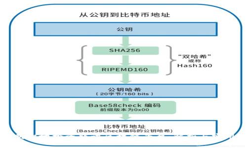 如何明智地投资腾讯区块链平台：解析与实用指南